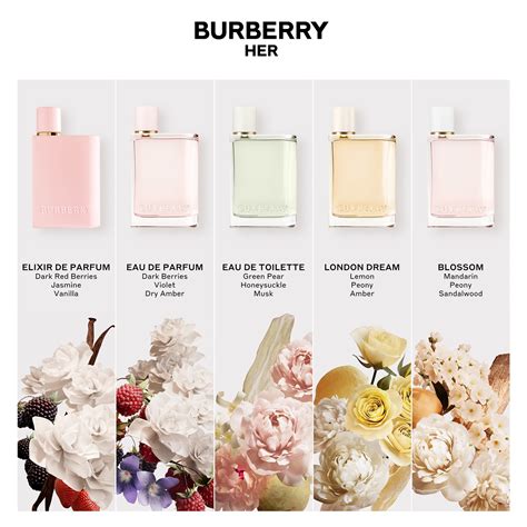 burberry her elixir sample.